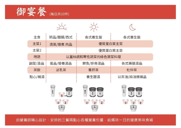 悅子御宴月子餐19件組